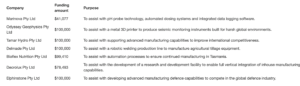 7 Companies Awarded Advanced Manufacturing Grants 4 7 Companies Awarded Advanced Manufacturing Grants 4