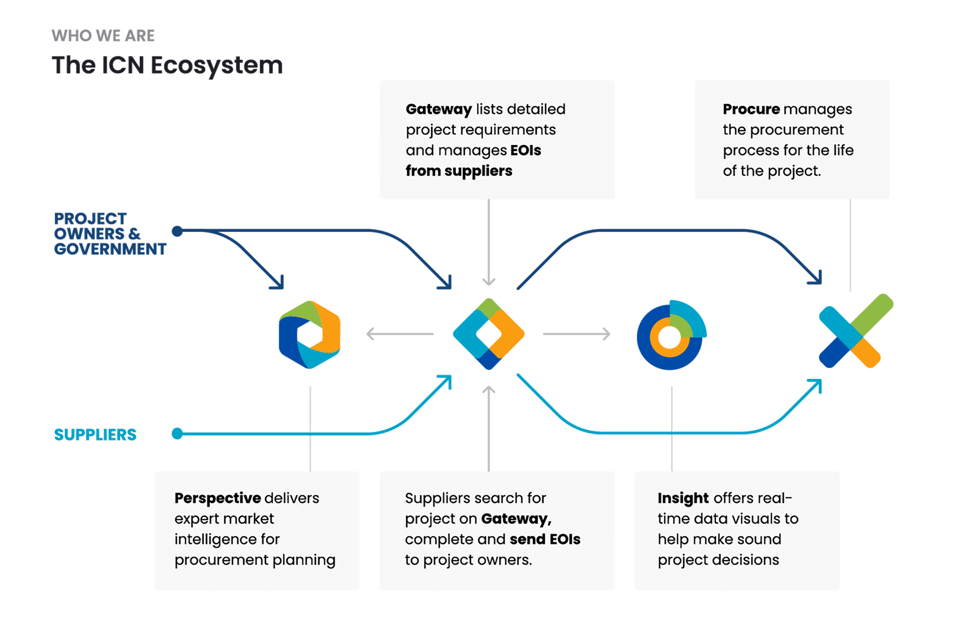 Supply chain specialists with a vision for advanced manufacturing ...