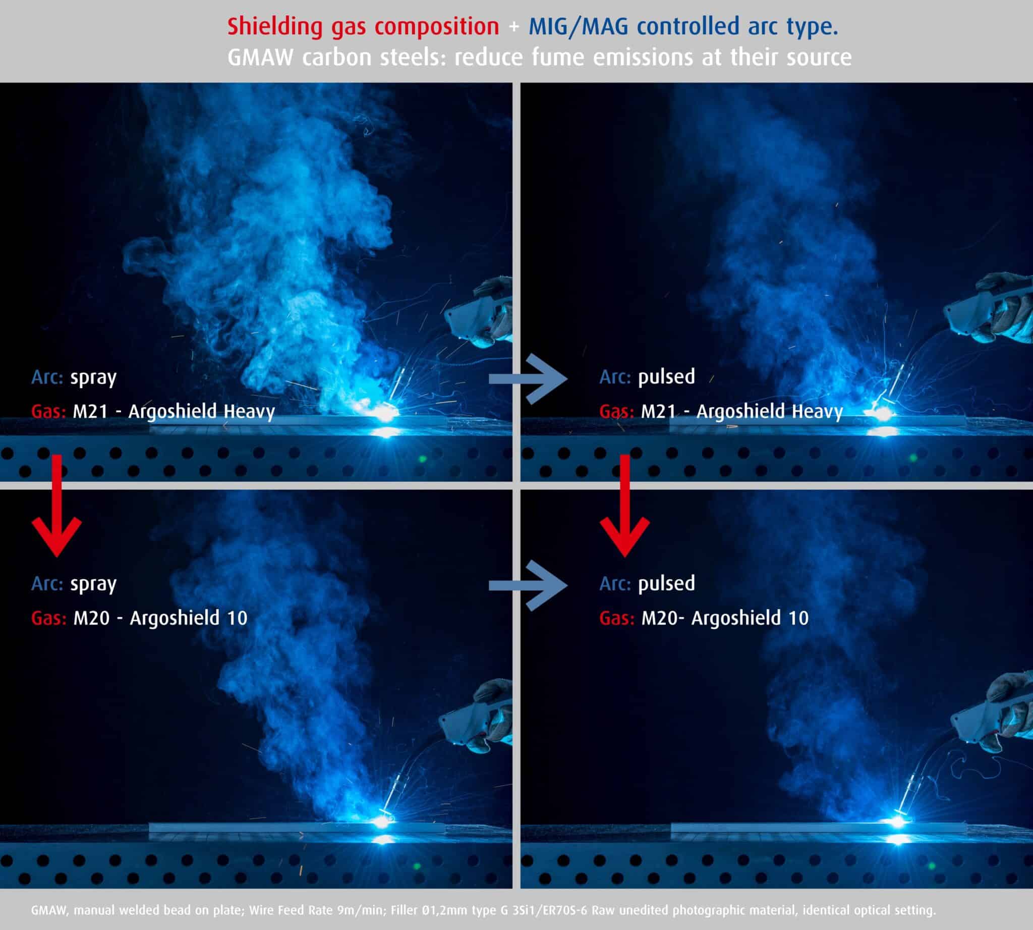 Welding fume reduction demands a shift toward substitution ...